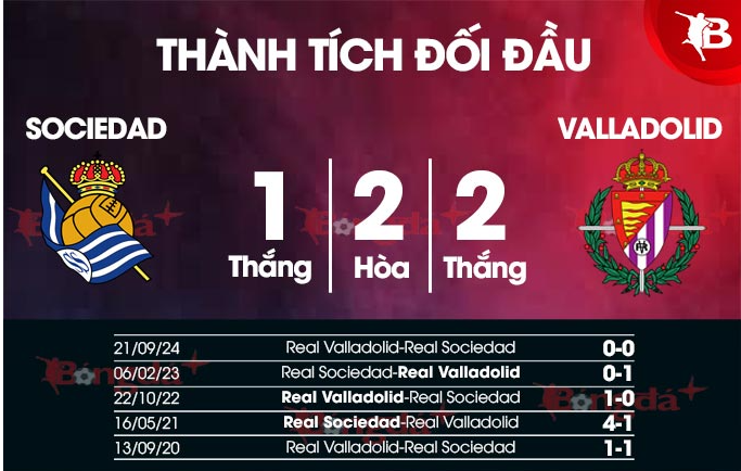 kết quả xổ số miền trung hôm nay