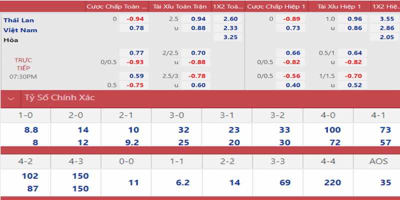 w88bet đăng nhập nổ hũ miễn phí